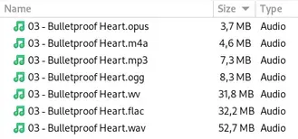 Comparativa de formatos