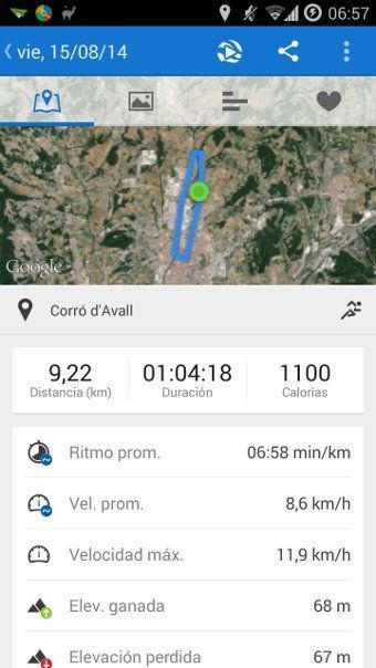 Historial de actividades