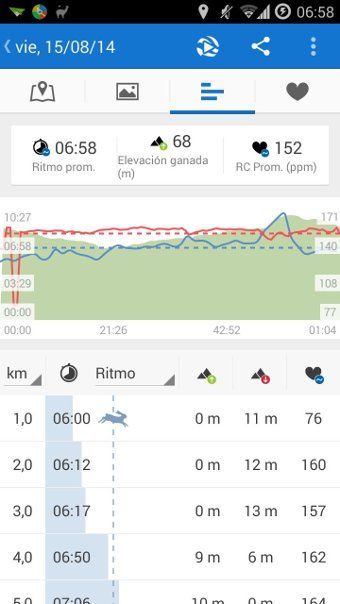 Detalle de estadísticas de entrenamiento